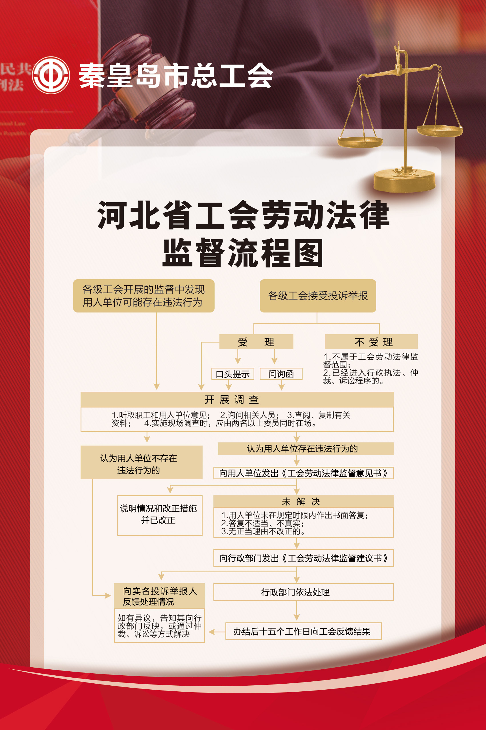监督流程图.jpg